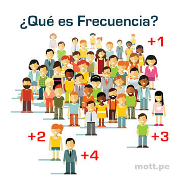 Qué es frecuencia